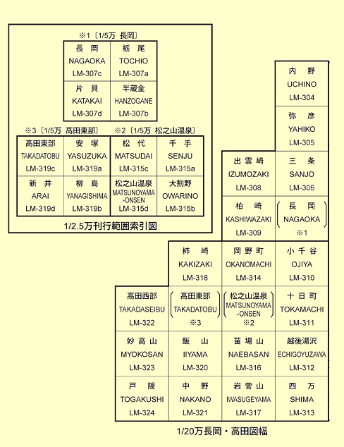 地すべり地形分布図第17集 「長岡・高田」収録図面